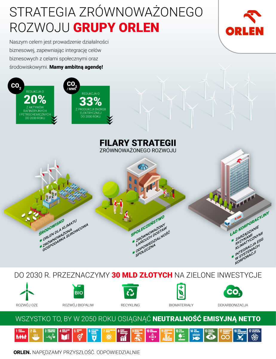 orlen-strategia-ESG